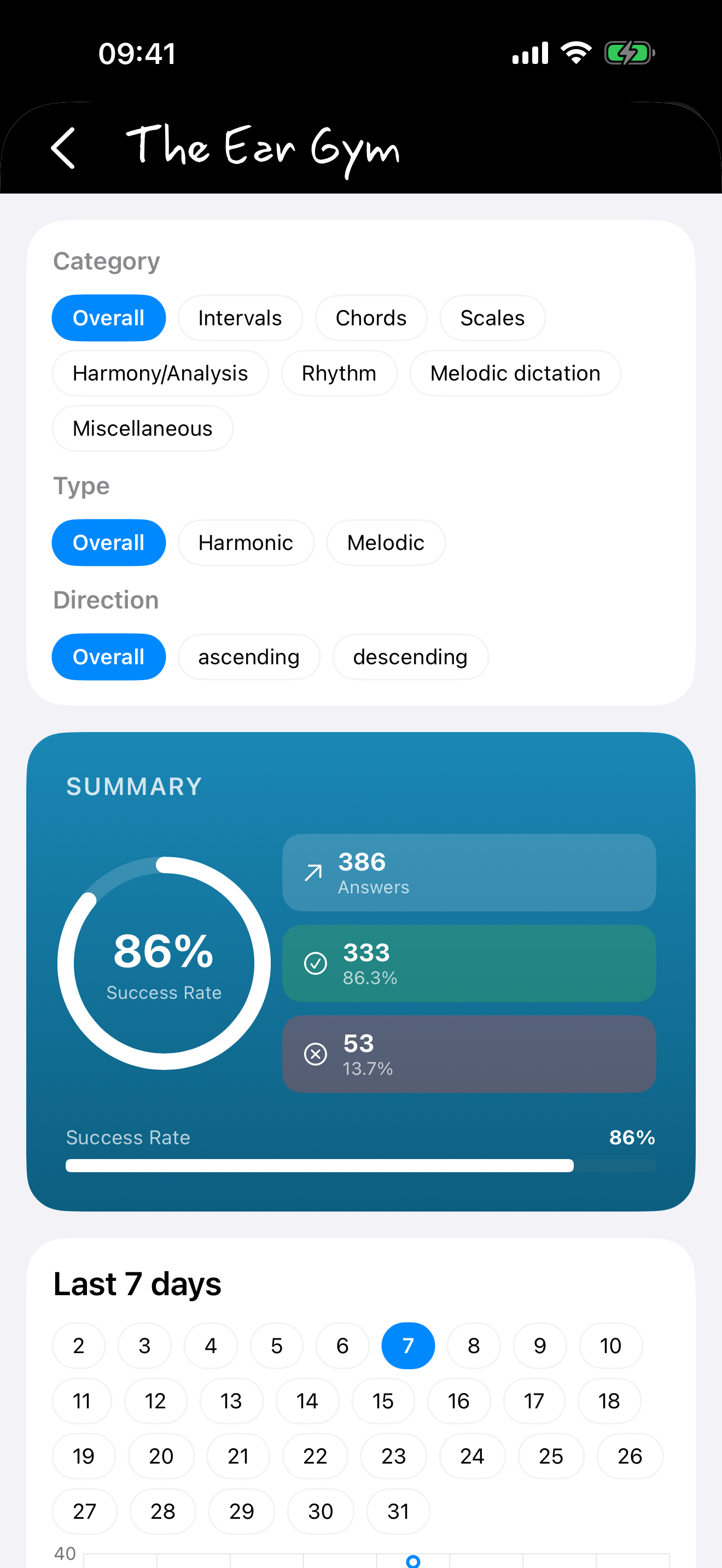 Statistics screen showing session accuracy and progress charts